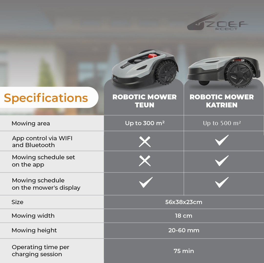 Katrien up to 500m2 With App