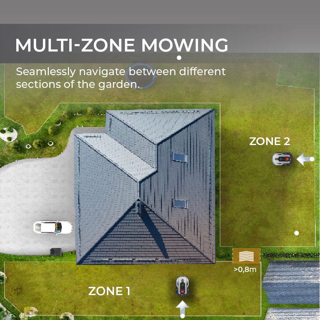 Hans up to 2000m2 with App